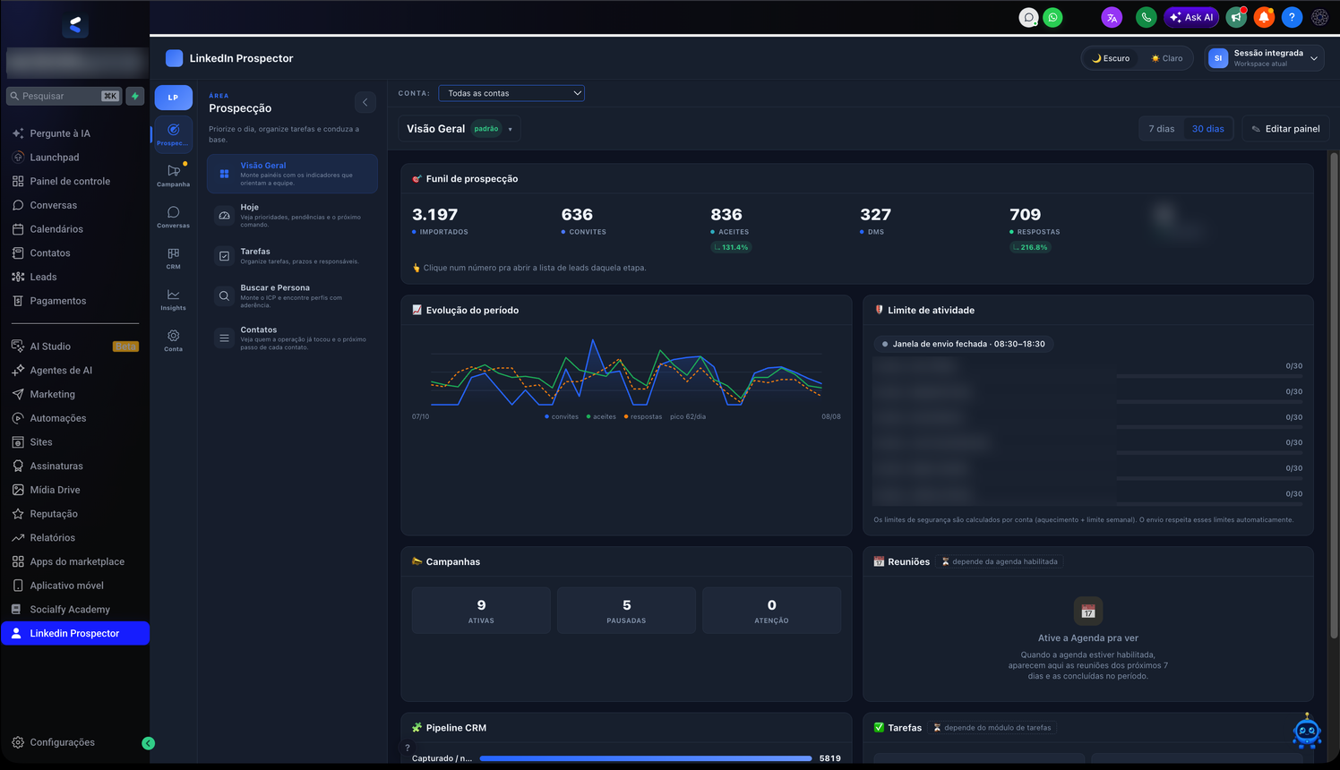 Painel real do Socialfy Prospector: funil de prospecção com importados, convites, aceites, conversas e respostas, campanhas ativas e limites diários de envio — nomes desfocados